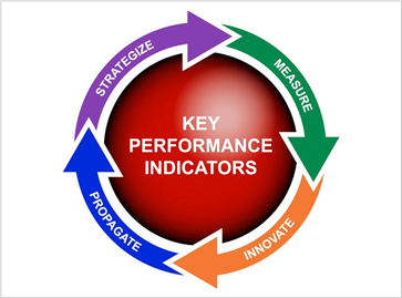 ime implementation of kpis 3